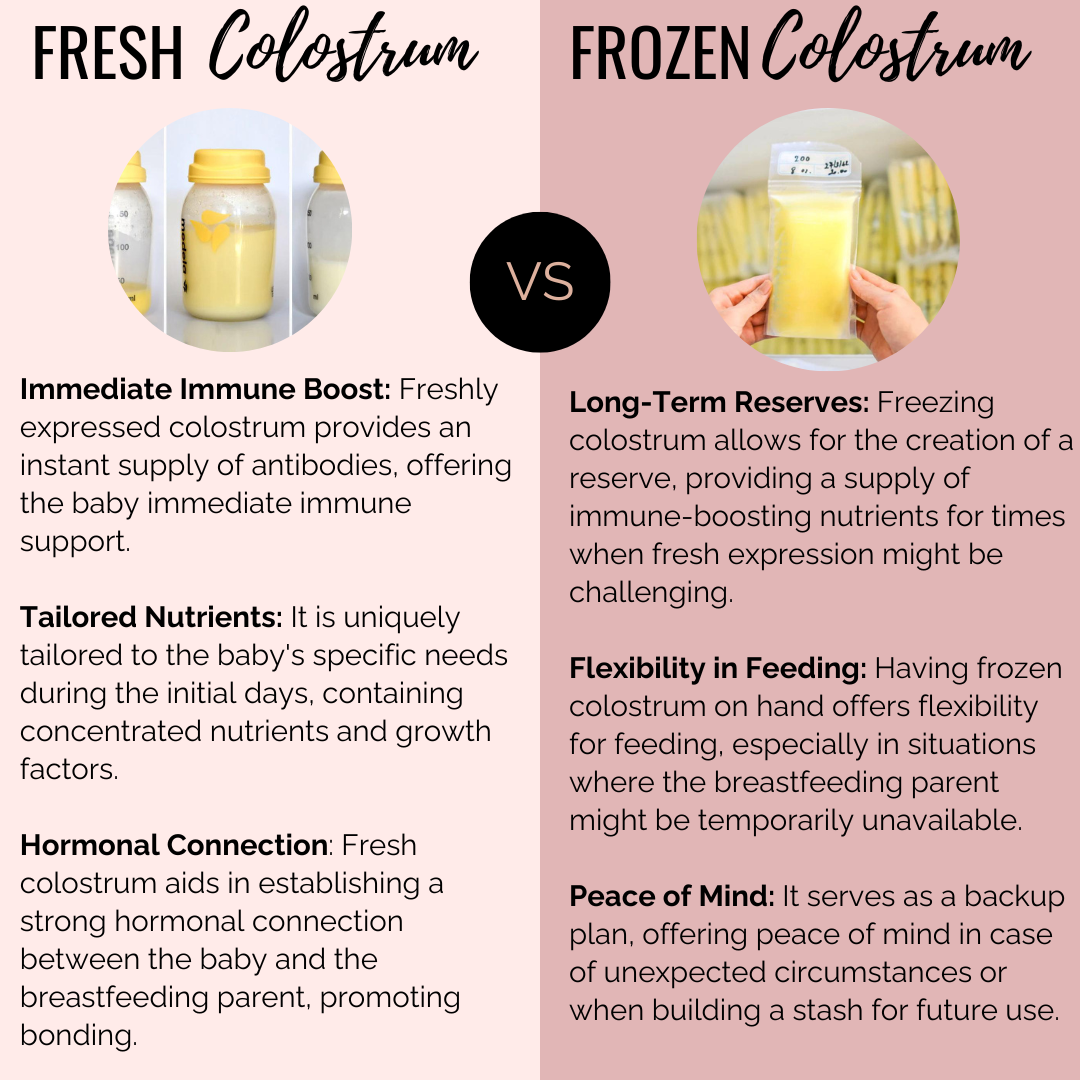 Colostrom Color The Power of Colostrum: Fresh VS Frozen – Baremotherhood