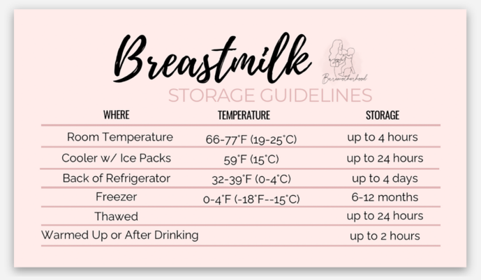 Mini Breastmilk Storage Guidelines Magnet – Baremotherhood